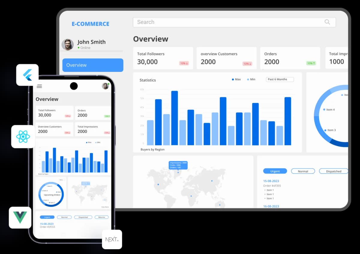 Cross platform dashboard